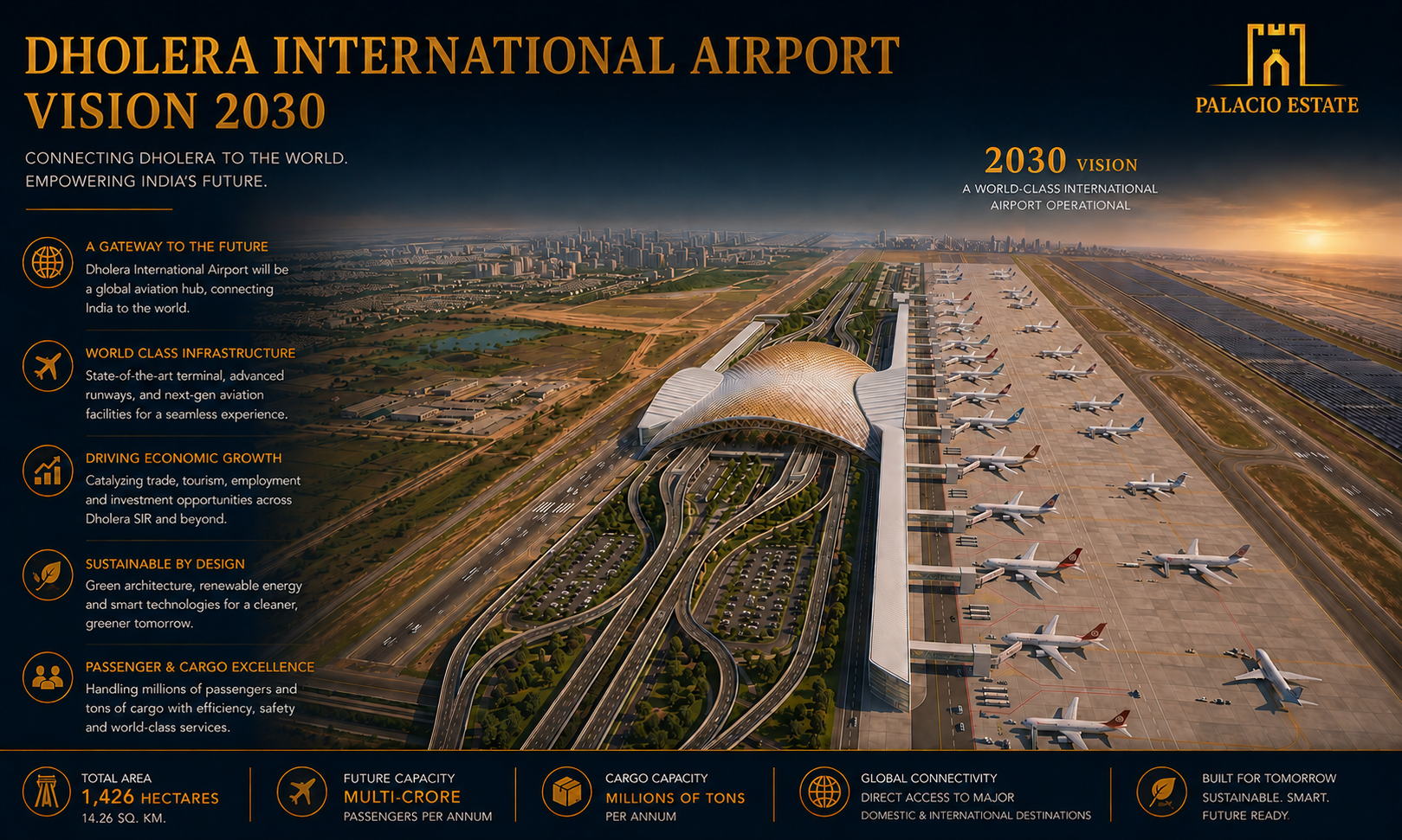 Airport Vision 2030